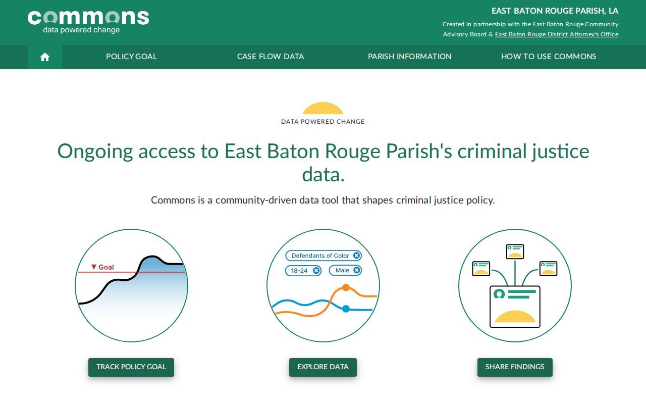 East Baton Rouge Parish criminal records EBRDA Commons